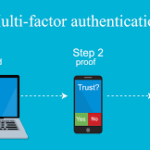 Why Two-Factor Authentication Is a Must—Not an Option