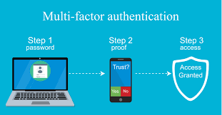 Why Two-Factor Authentication Is a Must—Not an Option