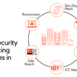 Top Cybersecurity Risks Every Small Business Must Address