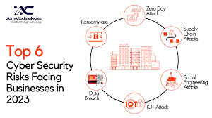 Top Cybersecurity Risks Every Small Business Must Address